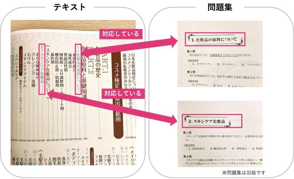 日本化粧品検定　問題集とテキストの対応